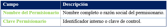 tabla