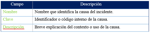 tabla