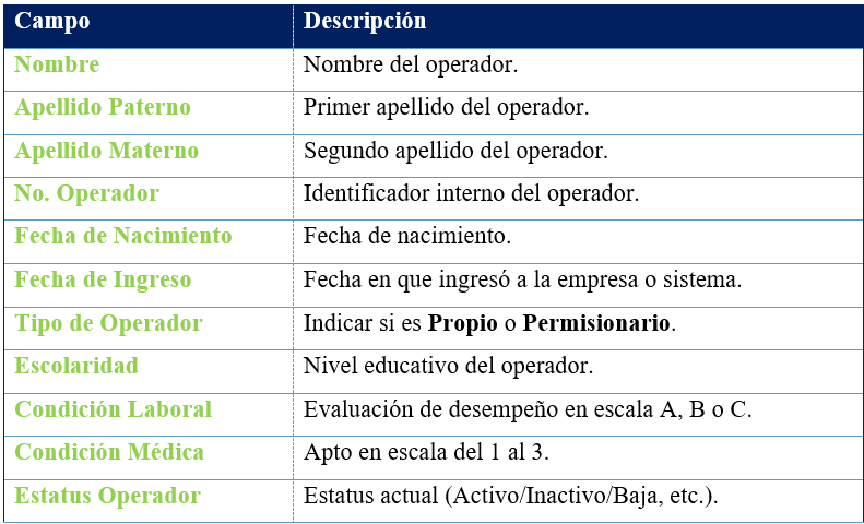 tabla