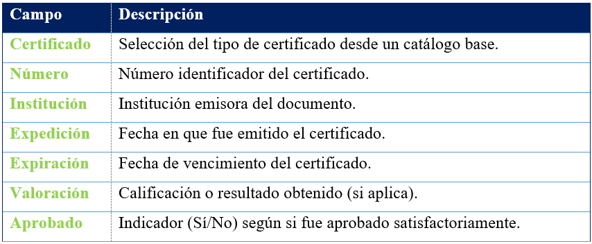 tabla