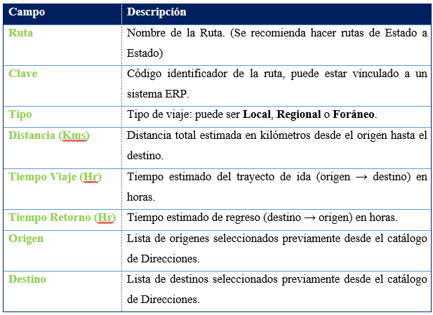 tabla