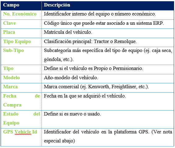 tabla
