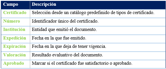 tabla