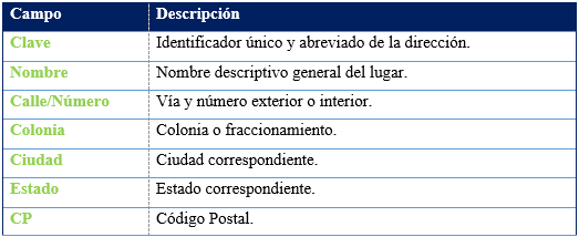 Tabla
