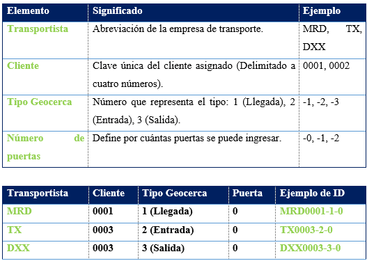 Tabla